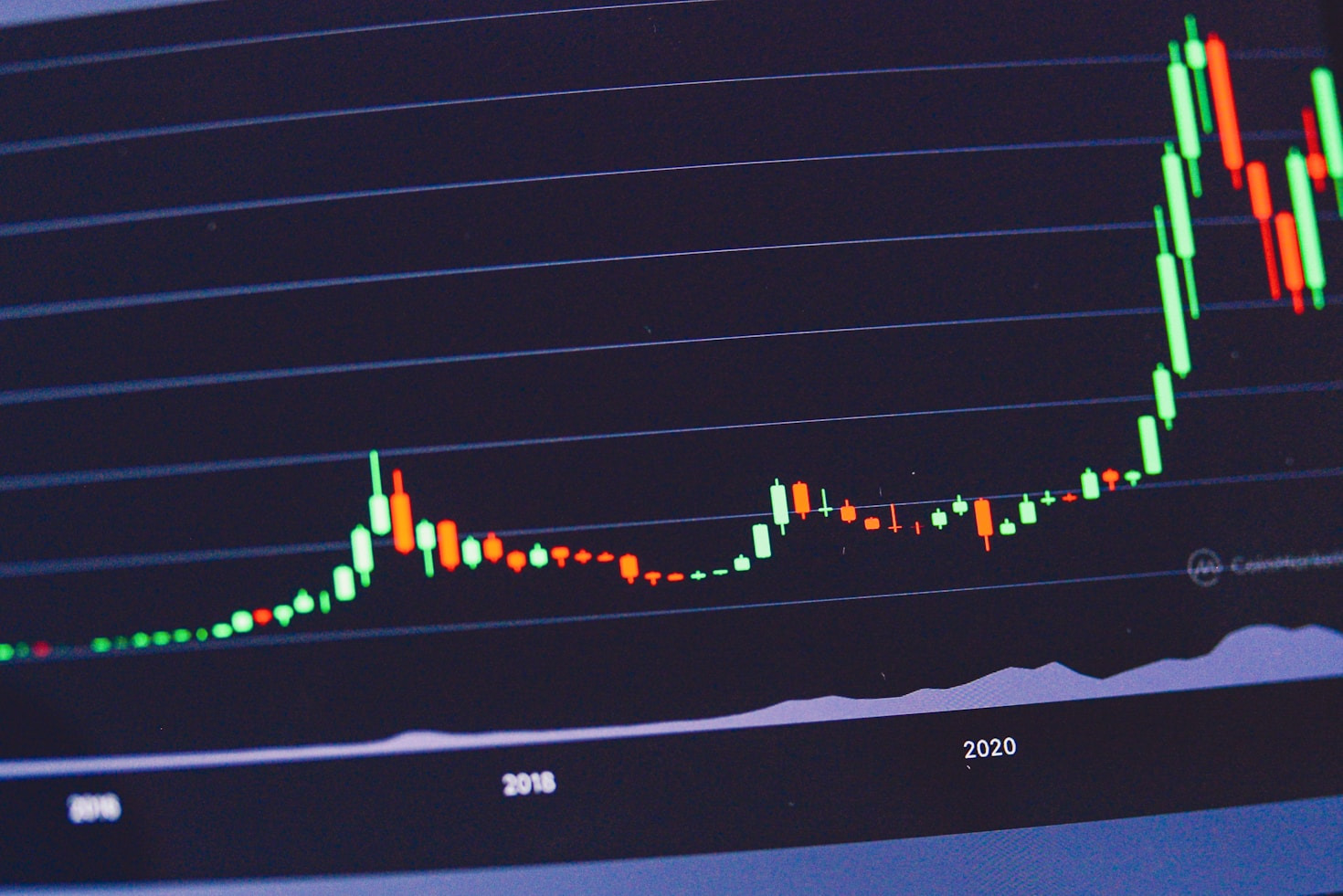 Mastering Trading with Advanced Tools and Insights